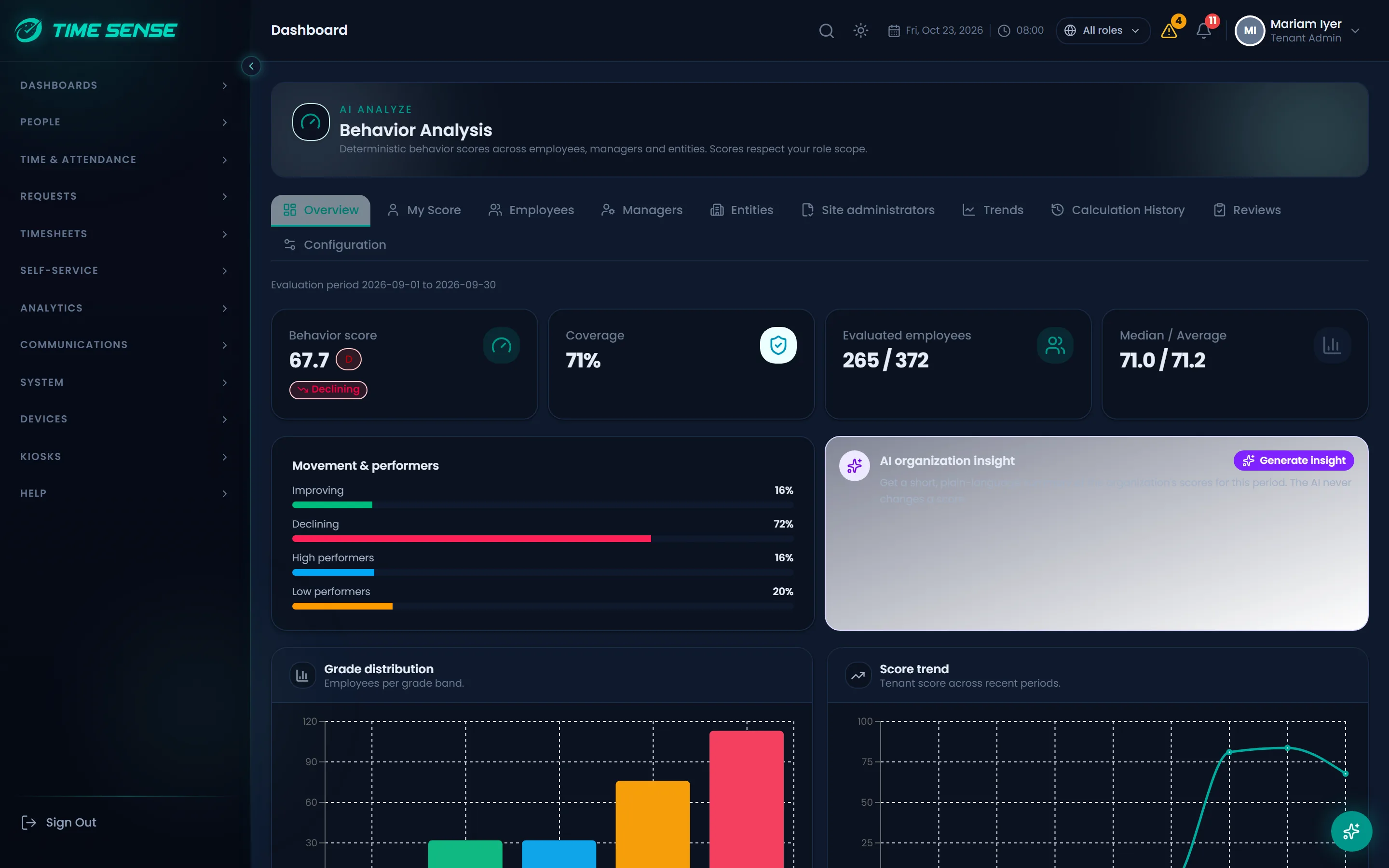 AI behavior analysis overview with attendance risk scores and trends across the workforce