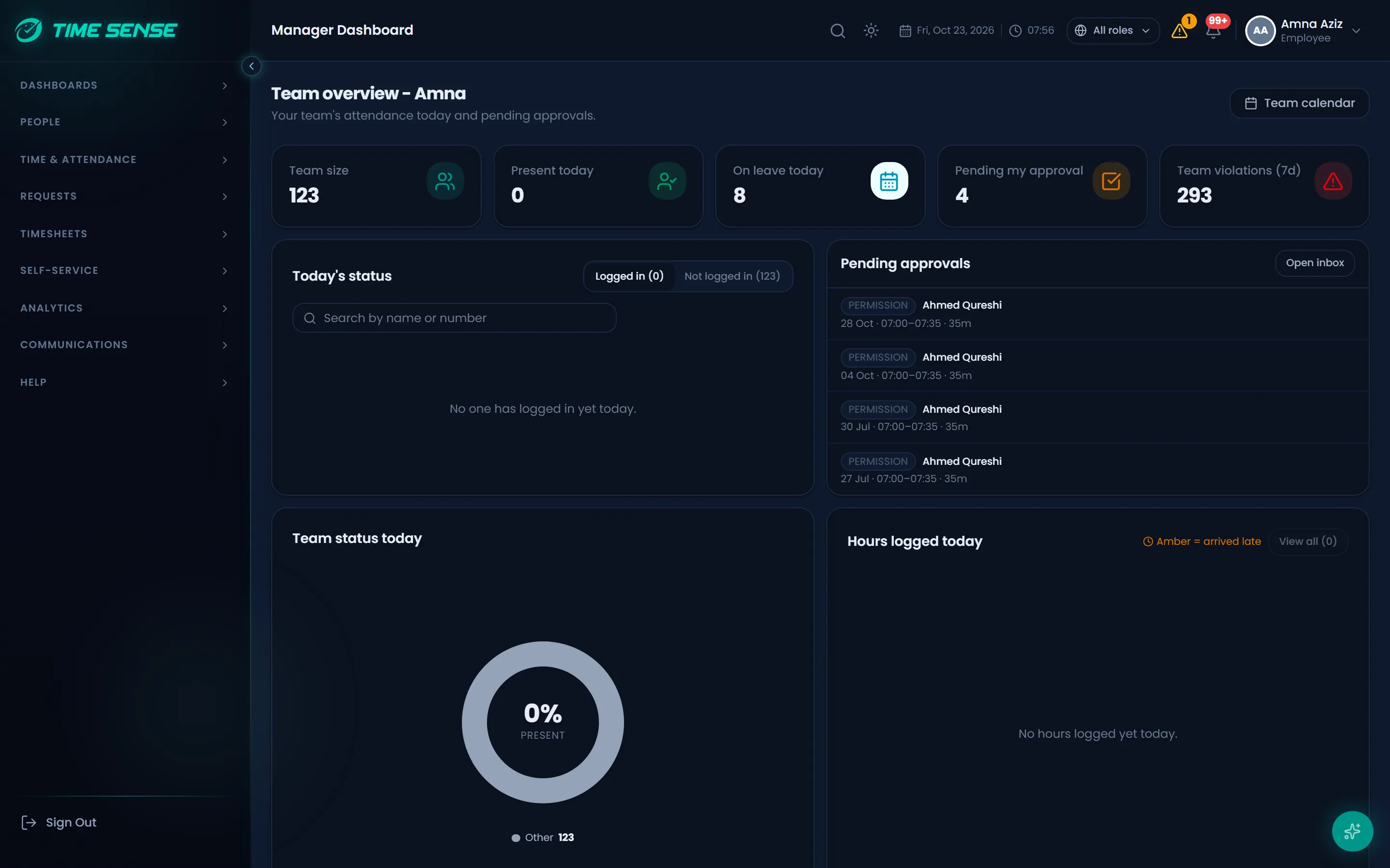 Manager dashboard showing the team's attendance, pending approvals and overtime
